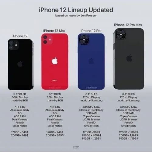 iPhone 12手機將推出4G版本，售價或低于4600元
